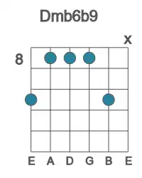 Guitar voicing #2 of the D mb6b9 chord